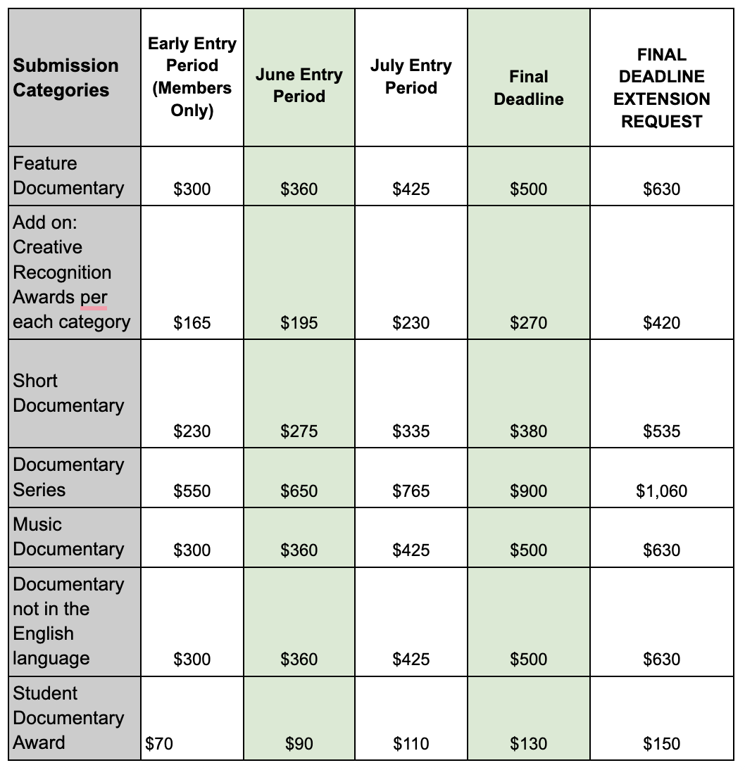 corportate/institutional pricing table