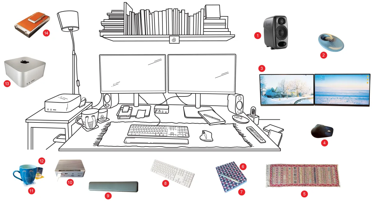 Graphic of a desk with two monitors and a bookshelf with various photos of objects on the desk arranged and numbered